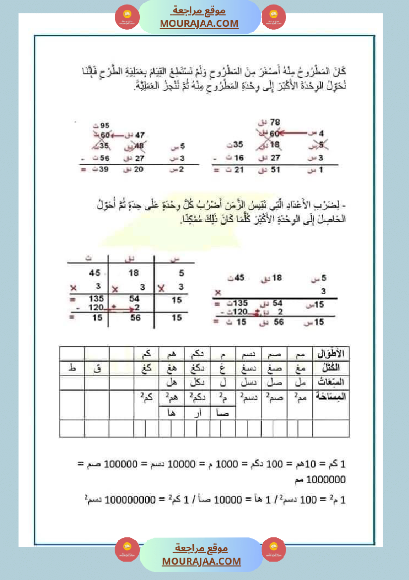 سنة سادسة ابتدائي ملخص دروس الرياضيات