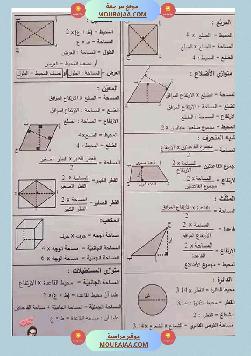 قواعد في الرياضيات