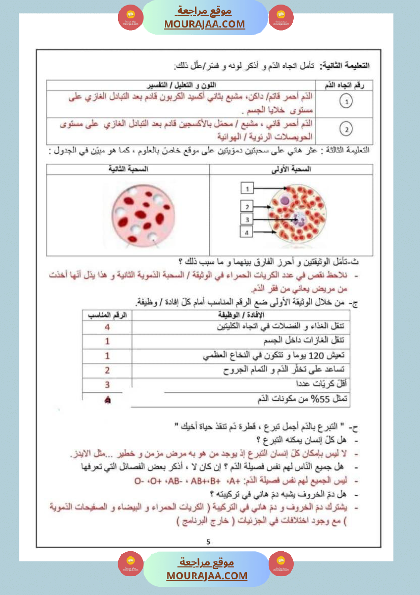 تقييم مكتسبات التلاميذ في نهاية الث لاثي الث اني في الإيقاظ العلمي مع الإصلاح