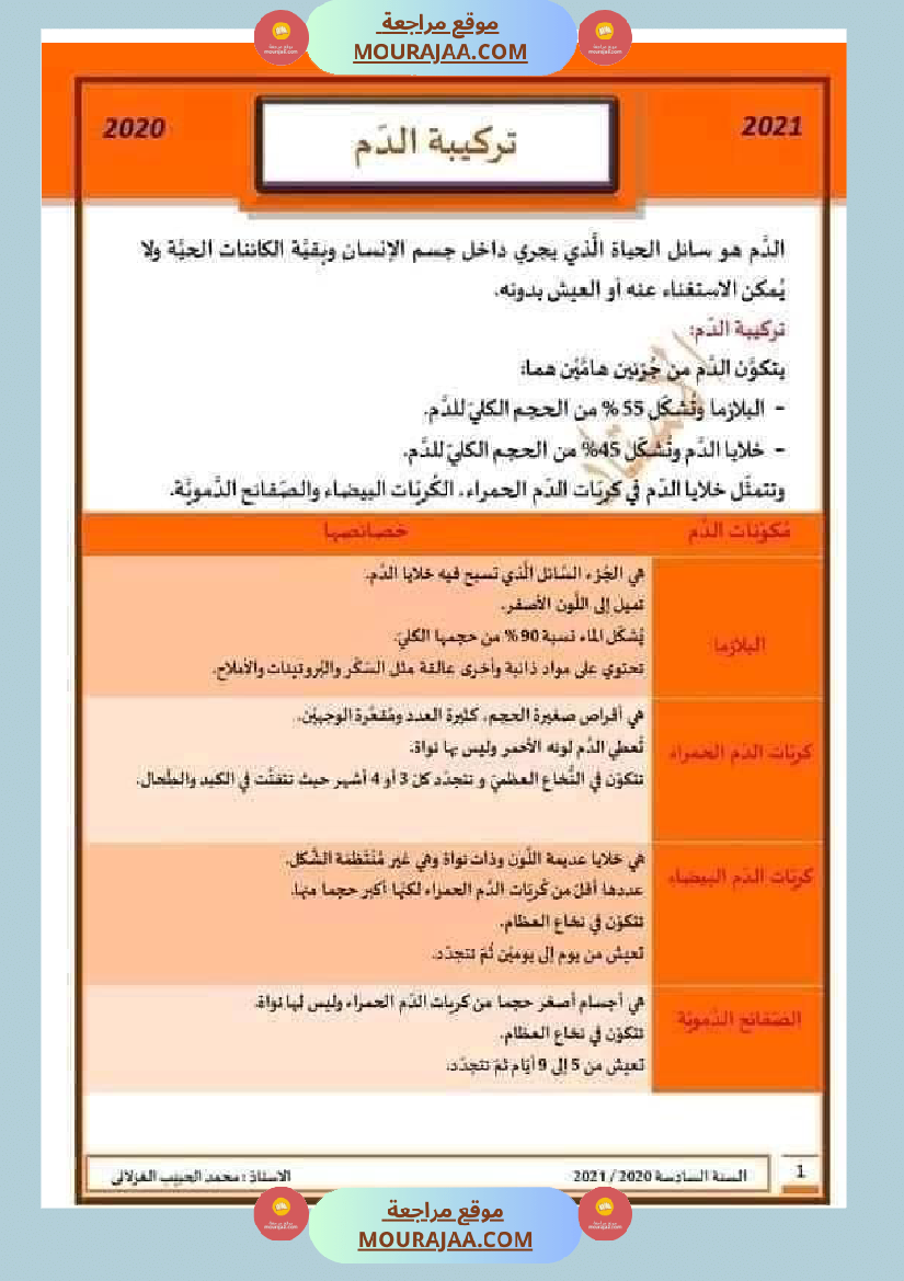 تلاخيص تمارين وتطبيقات محور الدم مصحوبة بالإصلاح لفائدة تلاميذ السنة السادسة