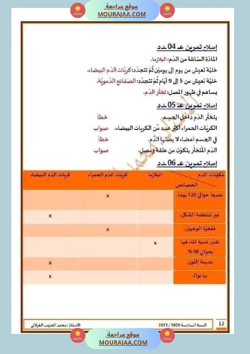 تلاخيص تمارين وتطبيقات محور الدم مصحوبة بالإصلاح لفائدة تلاميذ السنة السادسة