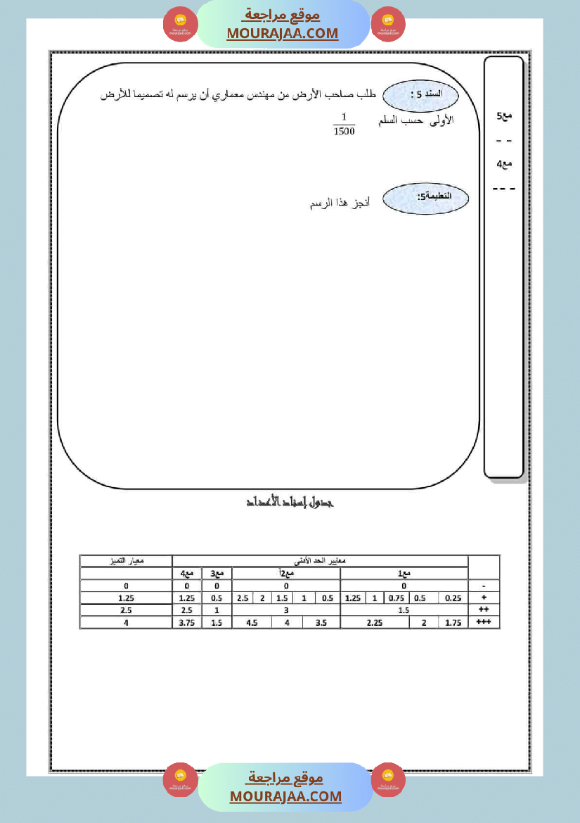 رياضيات ايقاظ علمي لتلاميذ السنة السادسة