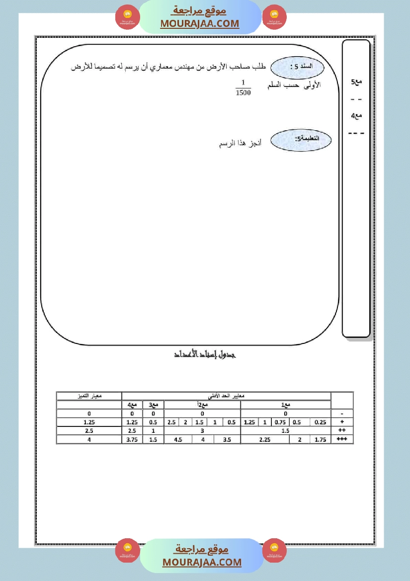 رياضيات ايقاظ علمي لتلاميذ السنة السادسة صفحة 1