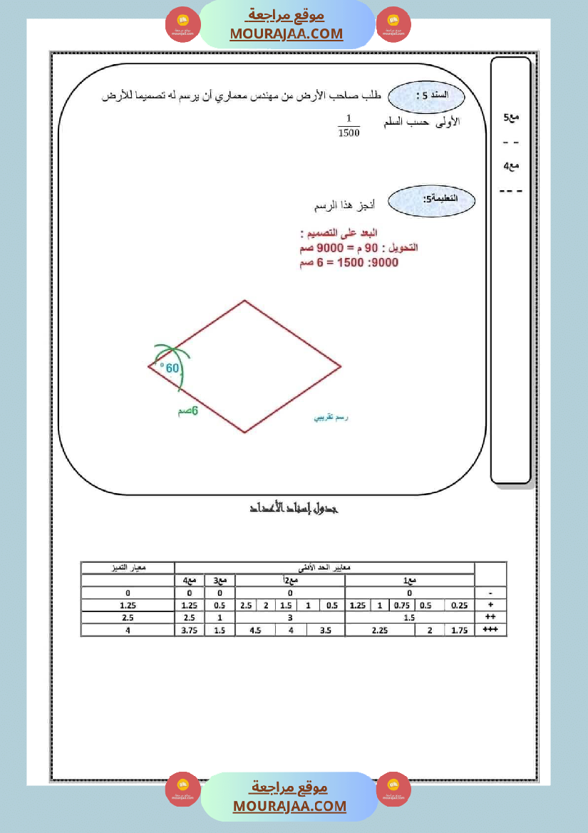 رياضيات ايقاظ علمي لتلاميذ السنة السادسة