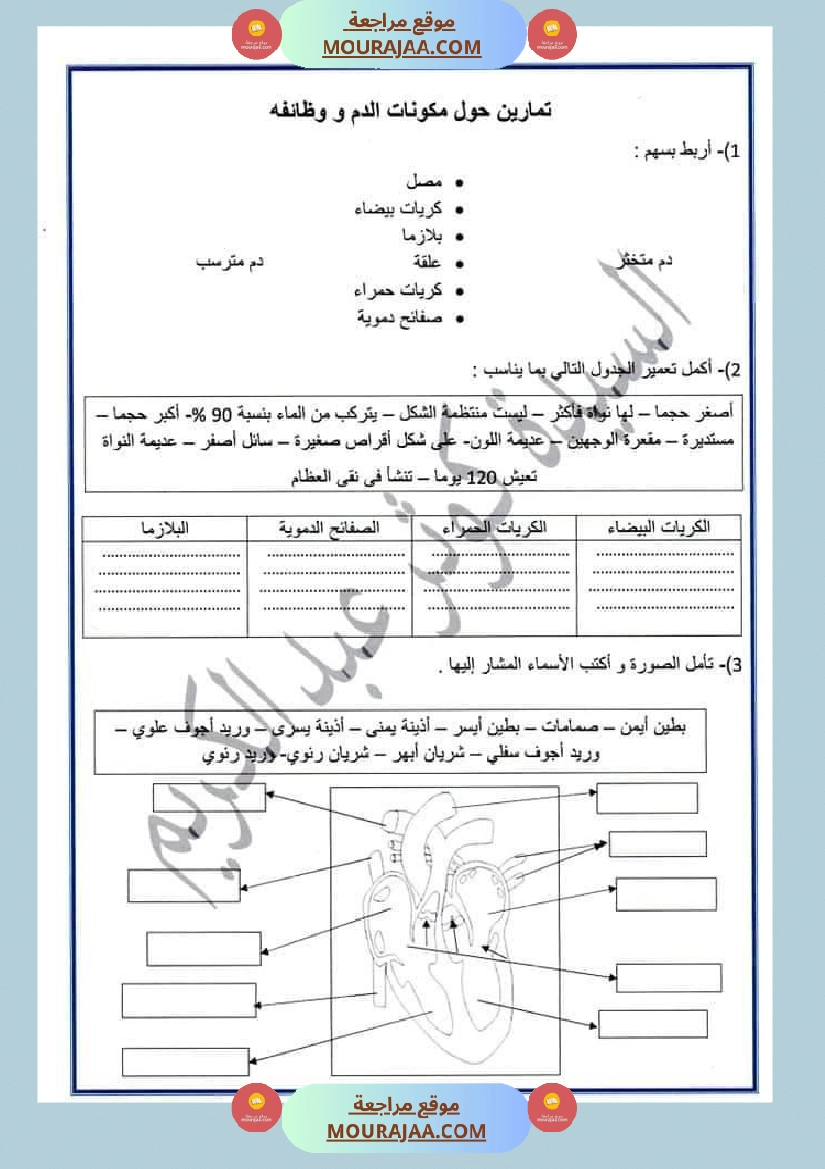 سنة سادسة ايقاظ علمي 1 صفحة 1