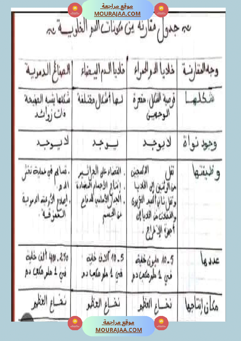 سنة سادسة ايقاظ علمي ثلاثي 2