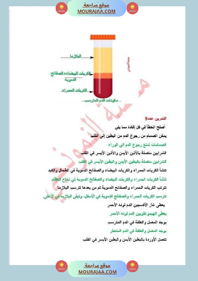 سنة سادسة ايقاظ علمي ثلاثي 2