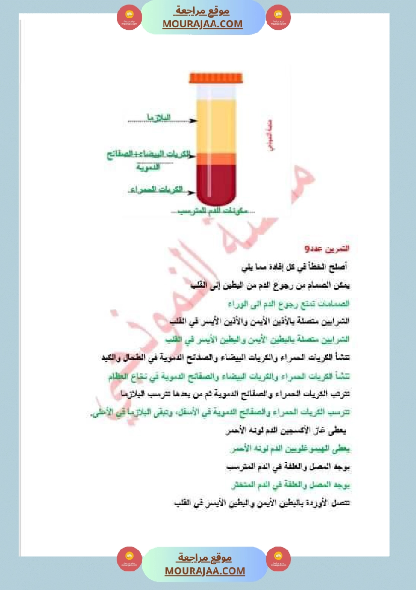 سنة سادسة ايقاظ علمي ثلاثي 2 صفحة 7