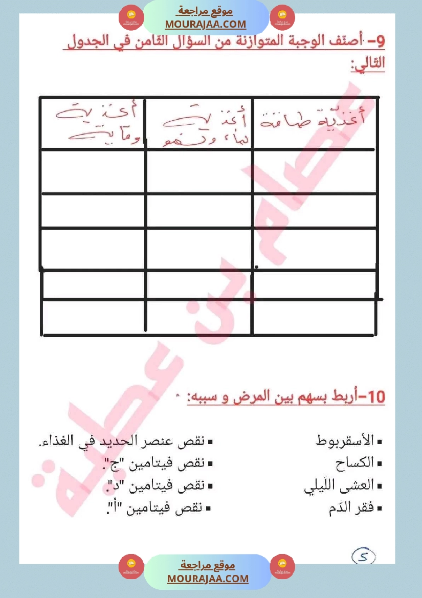 سنة سادسة ايقاظ علمي ثلاثي 2 جهاز دوران الدم صفحة 1
