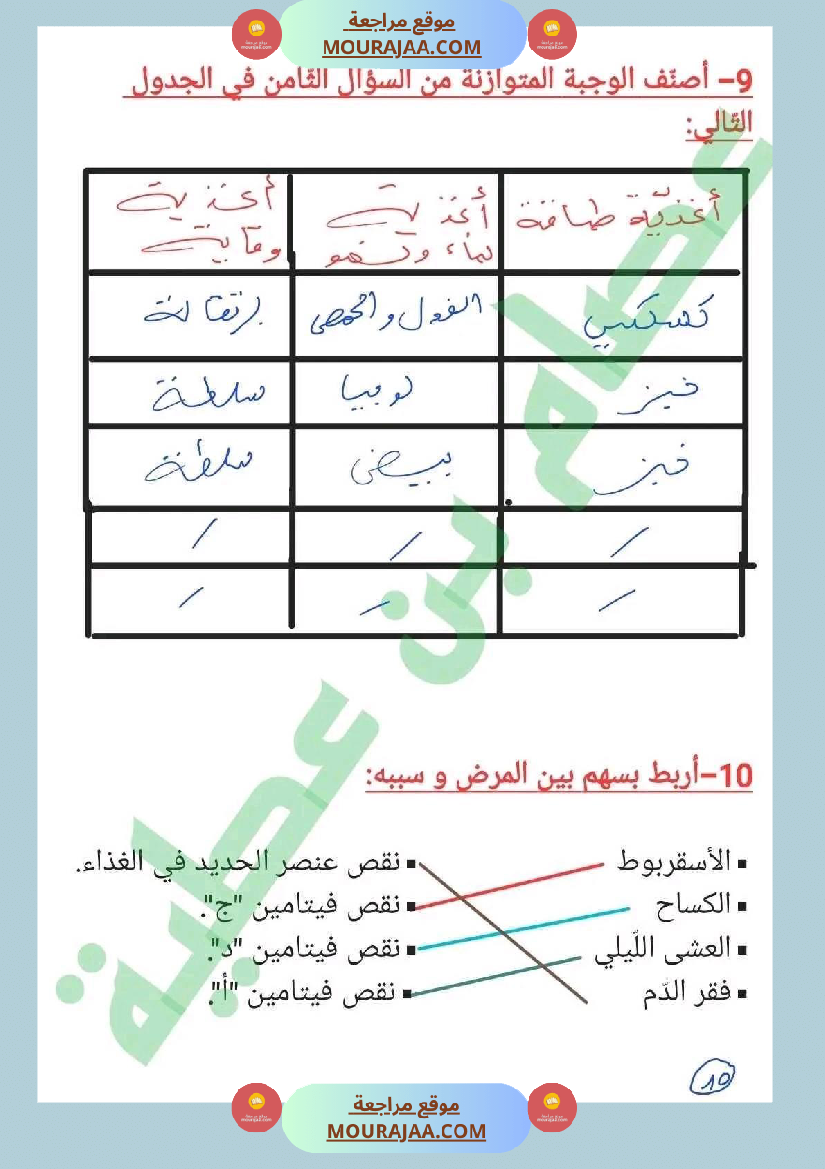 سنة سادسة ايقاظ علمي ثلاثي 2 جهاز دوران الدم