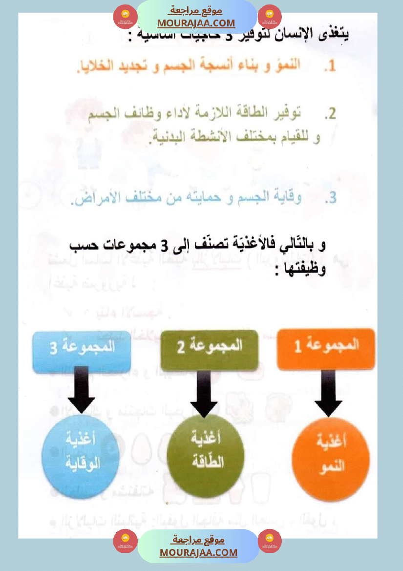 سنة سادسة ايقاظ علمي محور التغذية