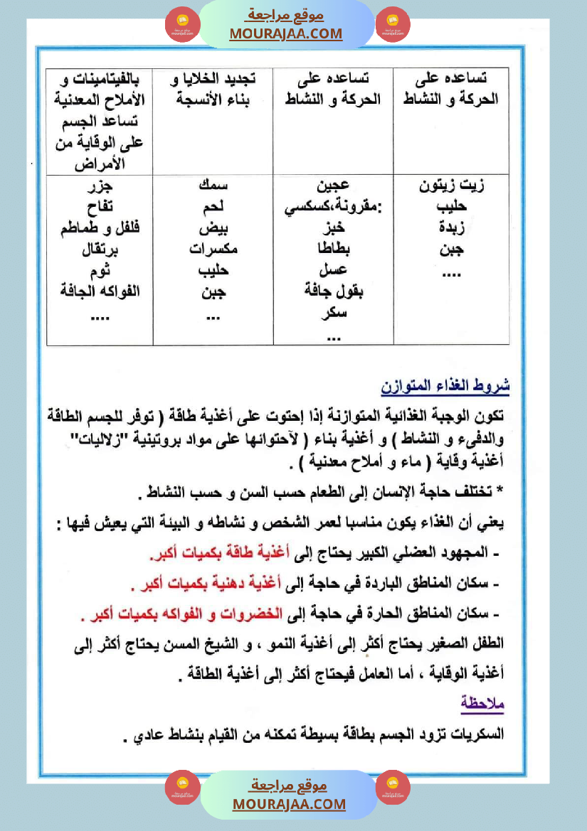 سنة سادسة ايقاظ علمي محور التغذية