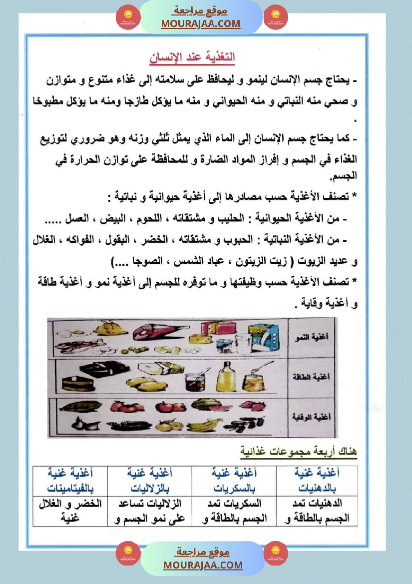 سنة سادسة ايقاظ علمي محور التغذية