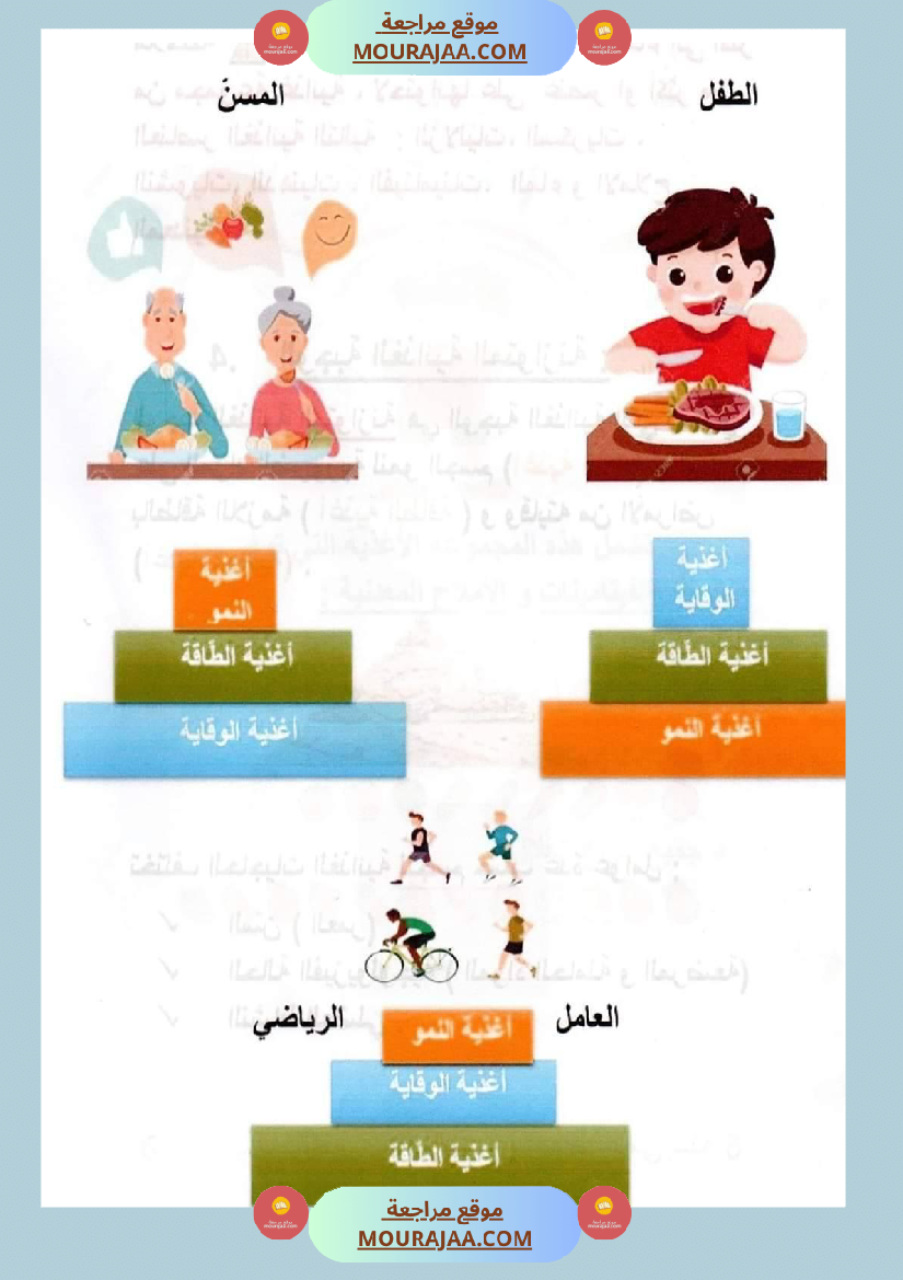 سنة سادسة ايقاظ علمي محور التغذية