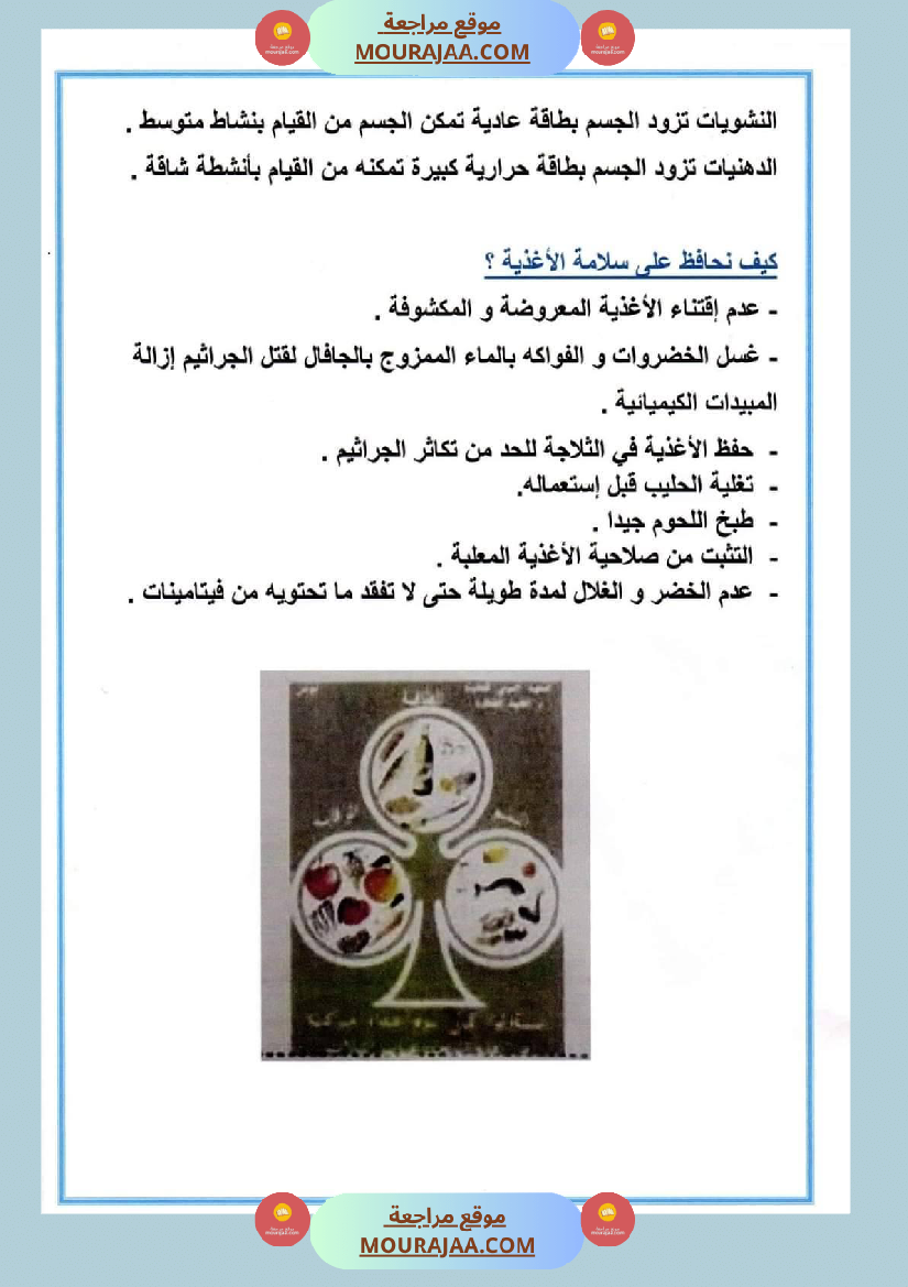 سنة سادسة ايقاظ علمي محور التغذية