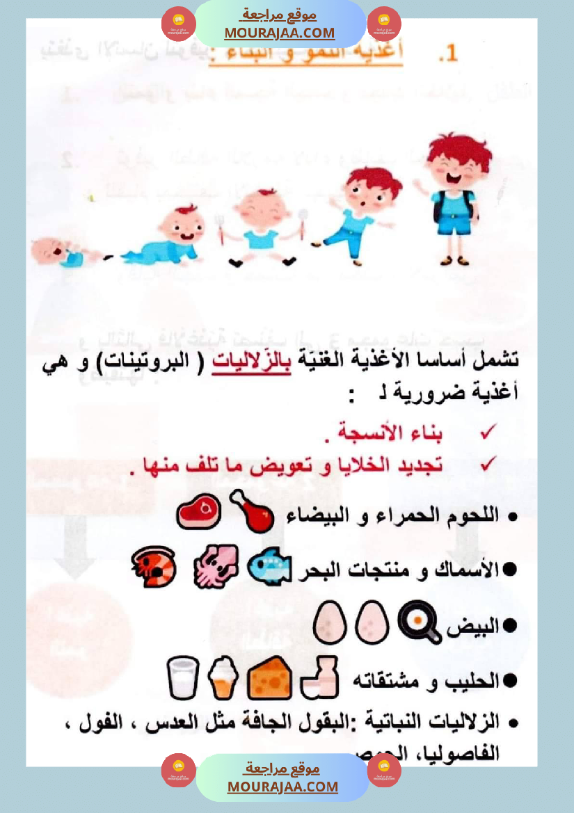 سنة سادسة ايقاظ علمي محور التغذية