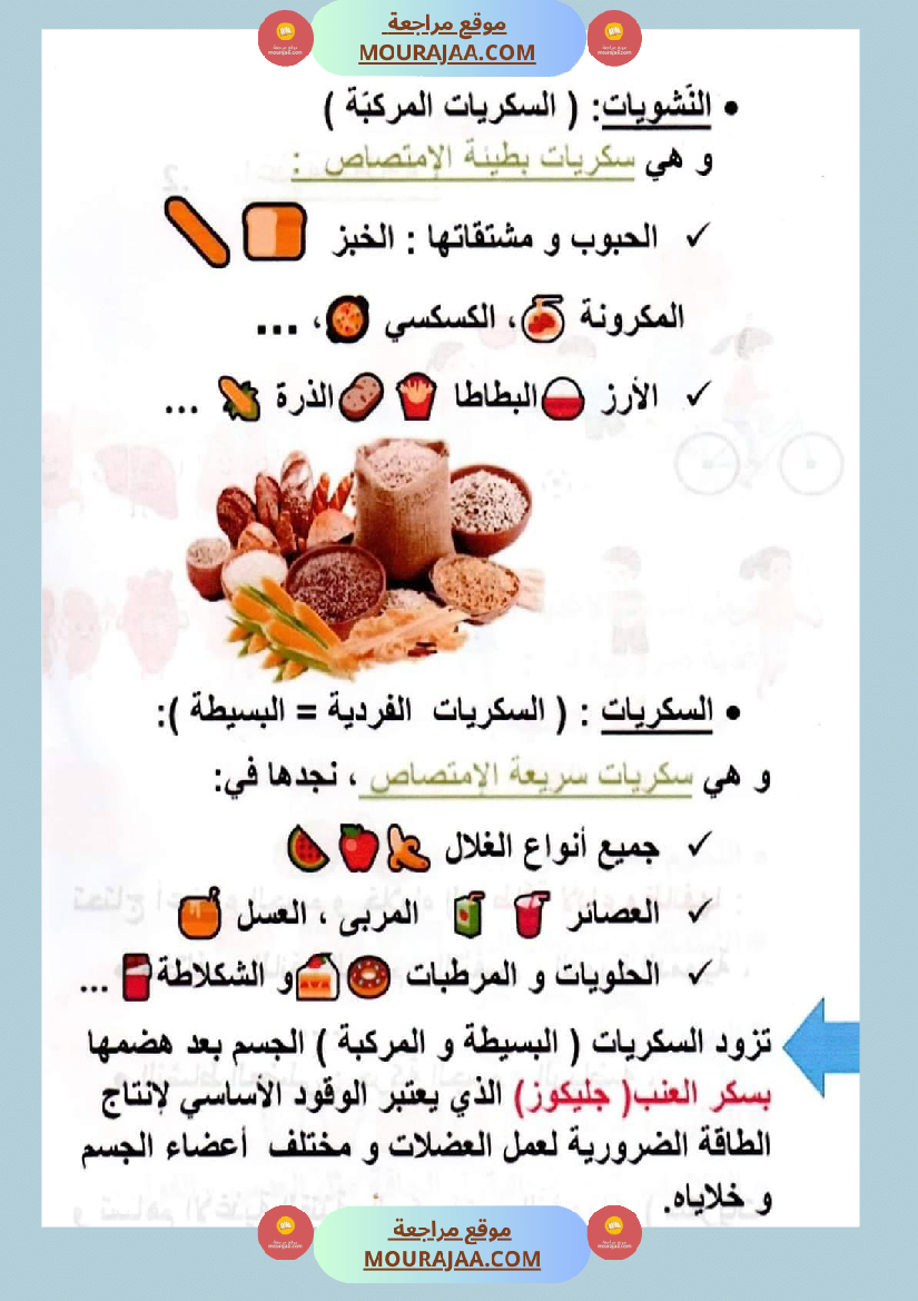 سنة سادسة ايقاظ علمي محور التغذية