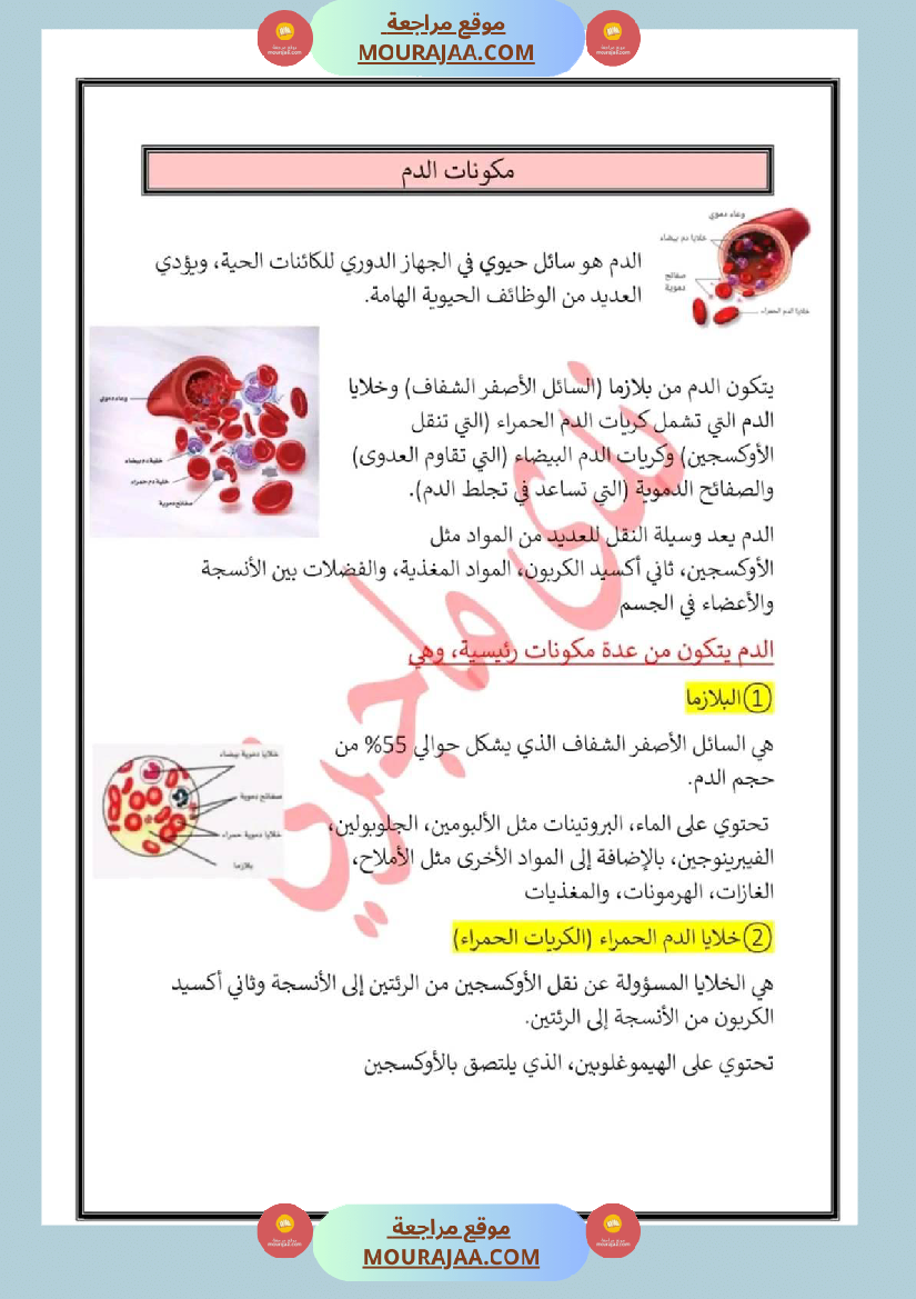 سنة سادسة تلخيص في مادة الايقاظ العلمي ثلاثي 2