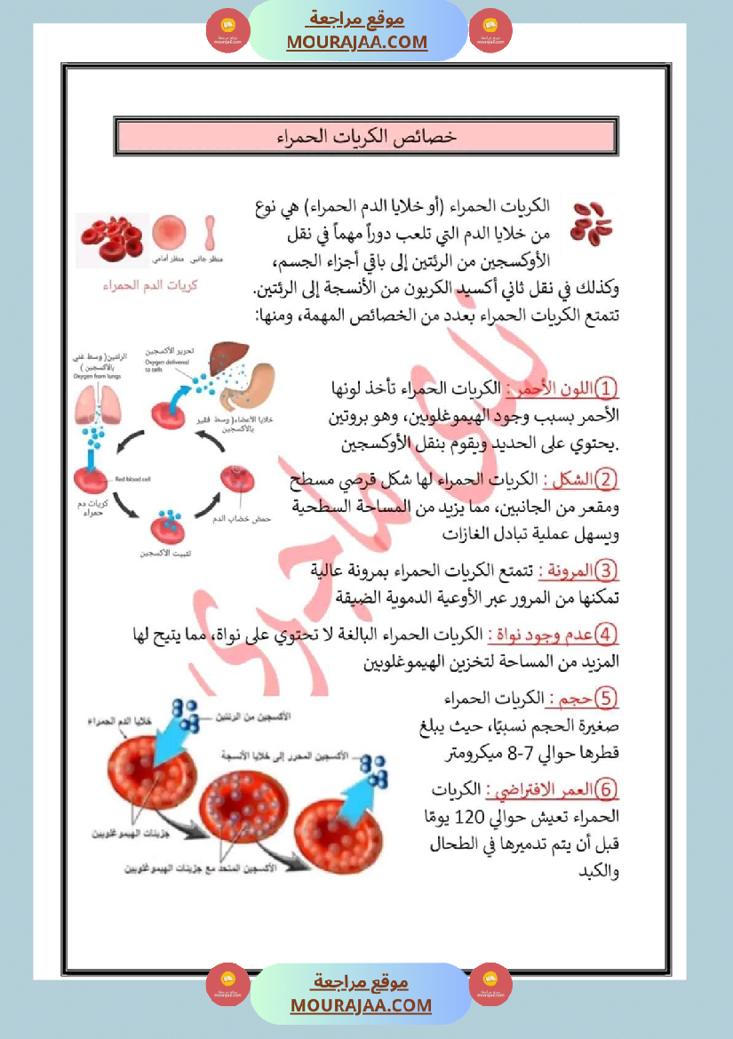 سنة سادسة تلخيص في مادة الايقاظ العلمي ثلاثي 2
