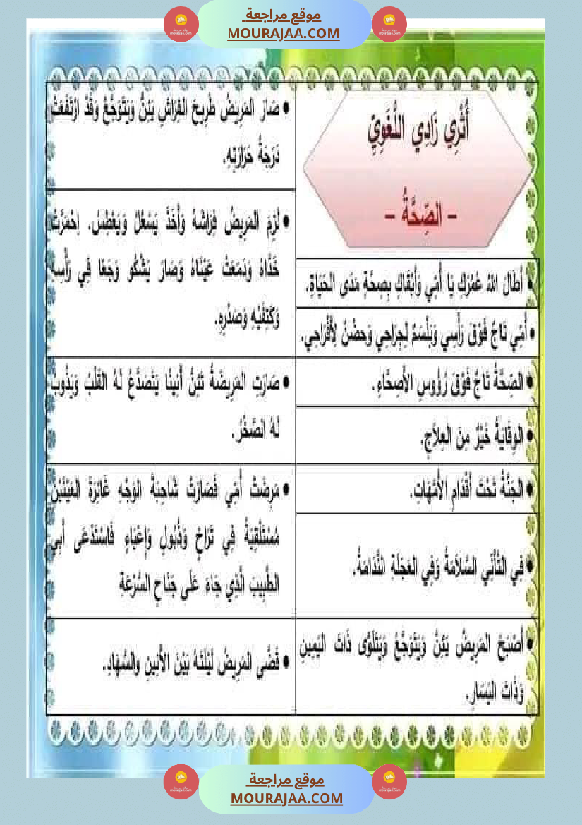 انتاج كتابي السنة الثالثة محور الصحة والرفاه الثلاثي الثاني