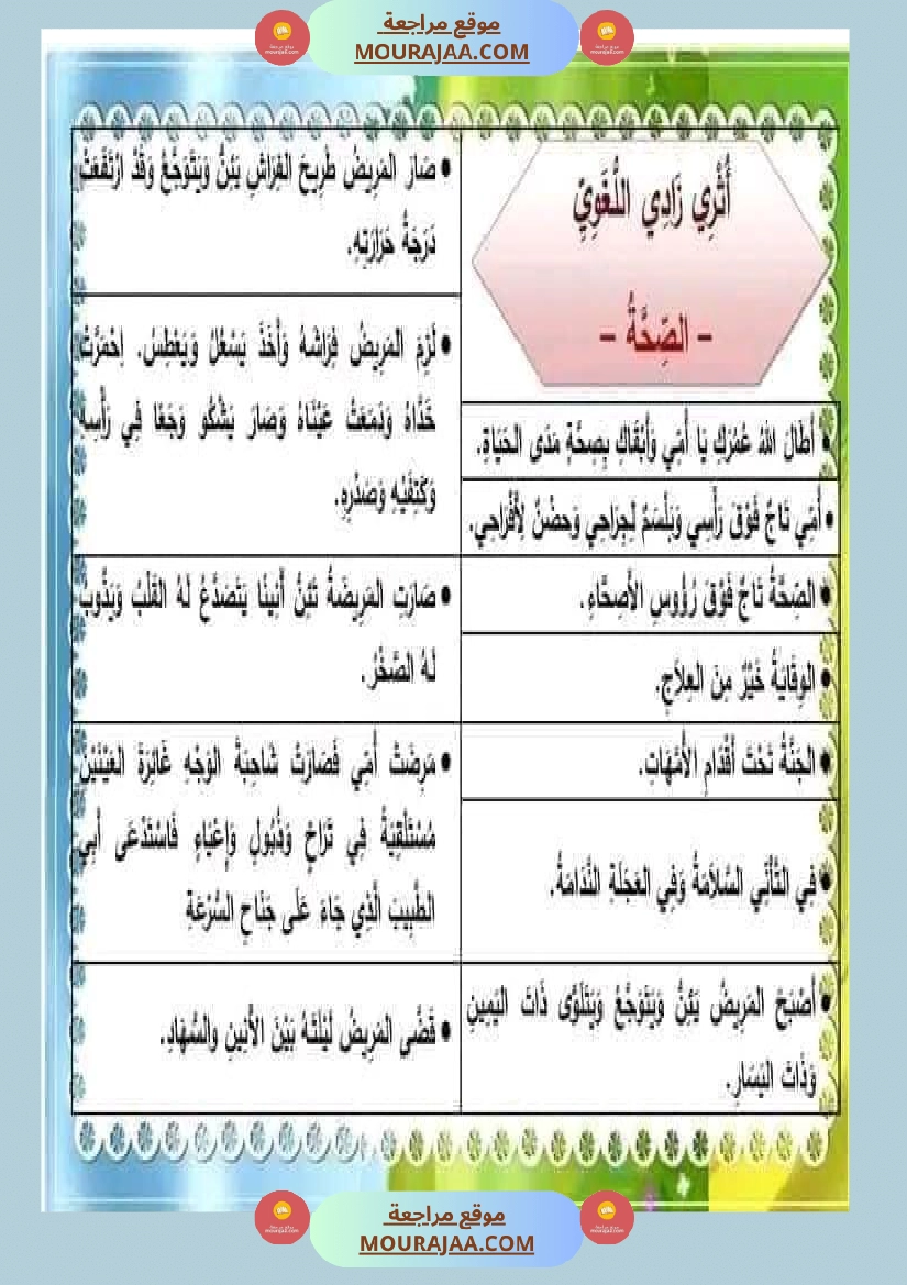 انتاج كتابي السنة الثالثة محور الصحة والرفاه الثلاثي الثاني صفحة 21
