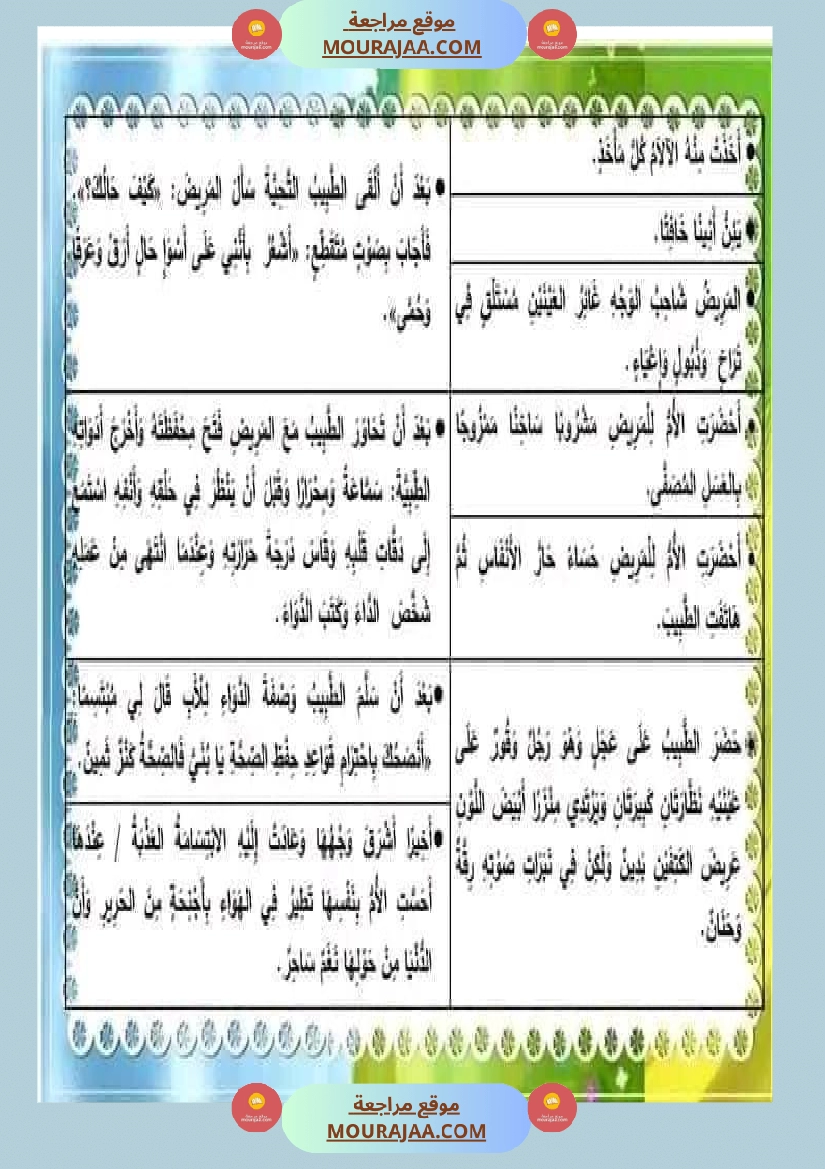 انتاج كتابي السنة الثالثة محور الصحة والرفاه الثلاثي الثاني صفحة 22