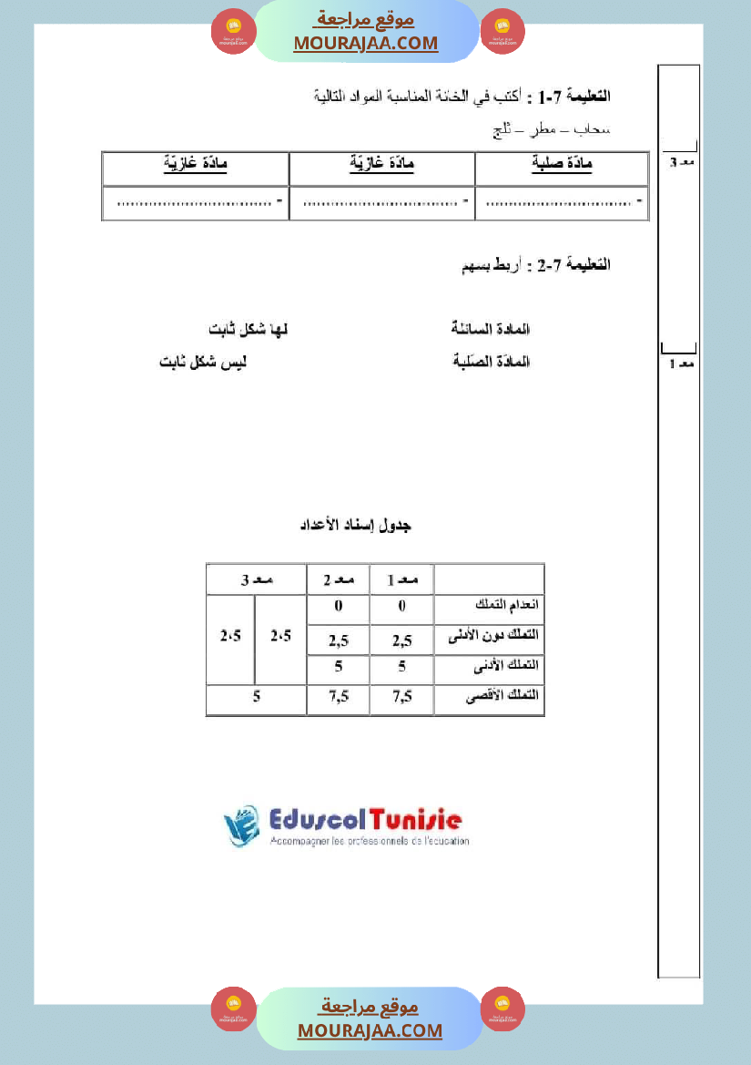 اختبارات الثلاثي الثاني لتلاميذ السنة الثالثة فرنسية إنتاج كتابي و ايقاظ علمي