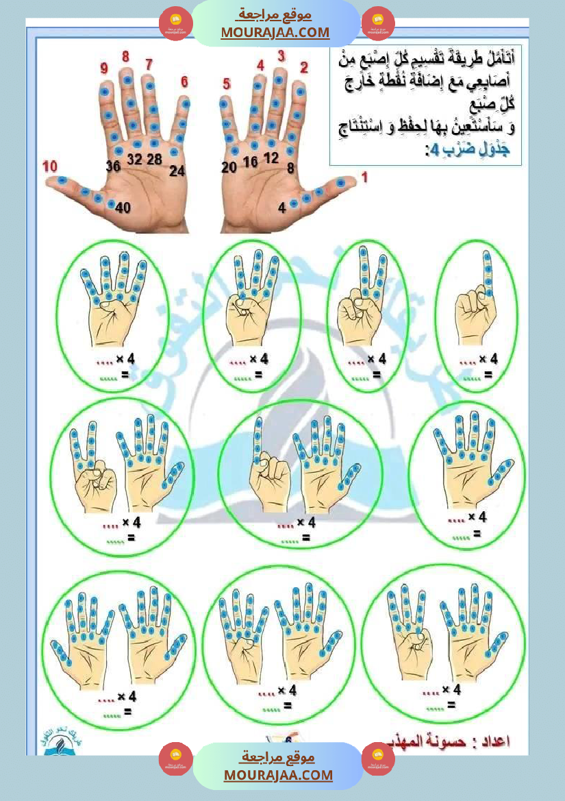 سنة ثالثة رياضيات ثلاثي 2 1