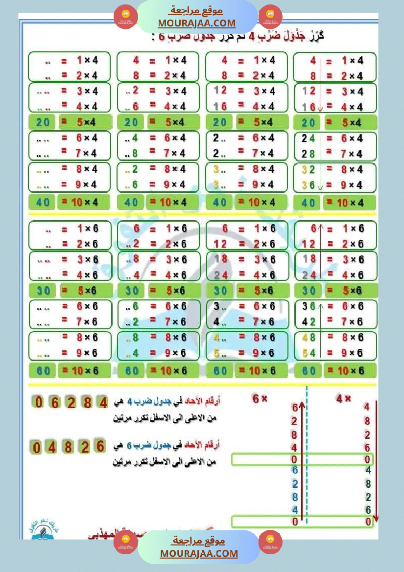 سنة ثالثة رياضيات ثلاثي 2 1
