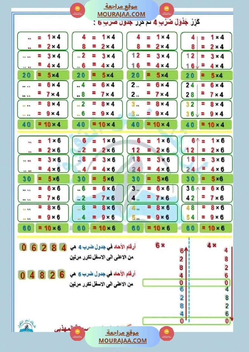 سنة ثالثة رياضيات ثلاثي 2 1 صفحة 13