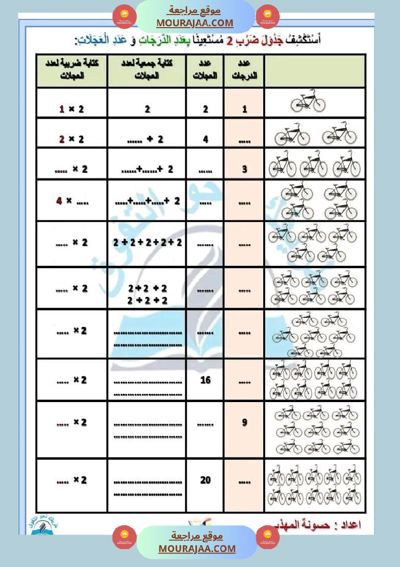 سنة ثالثة رياضيات ثلاثي 2 1
