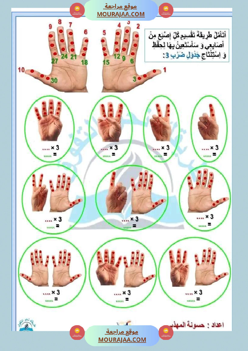 سنة ثالثة رياضيات ثلاثي 2 1