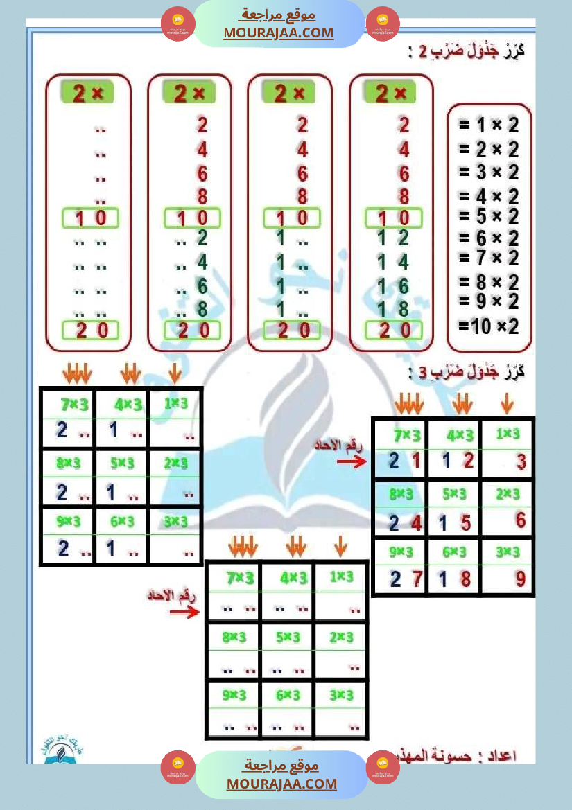 سنة ثالثة رياضيات ثلاثي 2 1