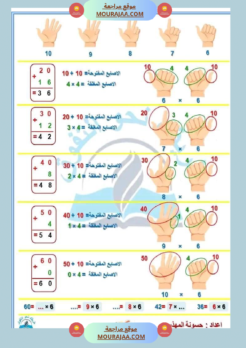سنة ثالثة رياضيات ثلاثي 2 1