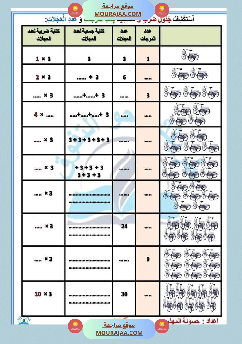 سنة ثالثة رياضيات ثلاثي 2 1