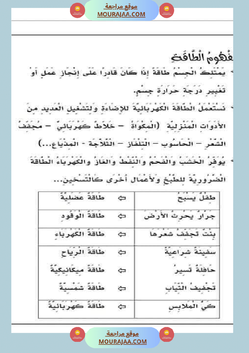 السنة الثالثة تلخيص دروس الإيقاظ إمتحانات الثلاثي الثاني