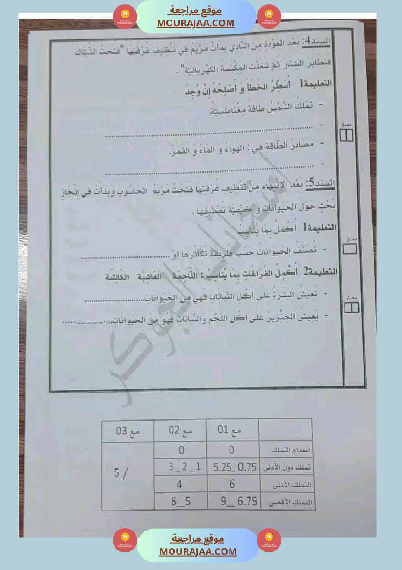 السنة الثالثة تلخيص دروس الإيقاظ إمتحانات الثلاثي الثاني