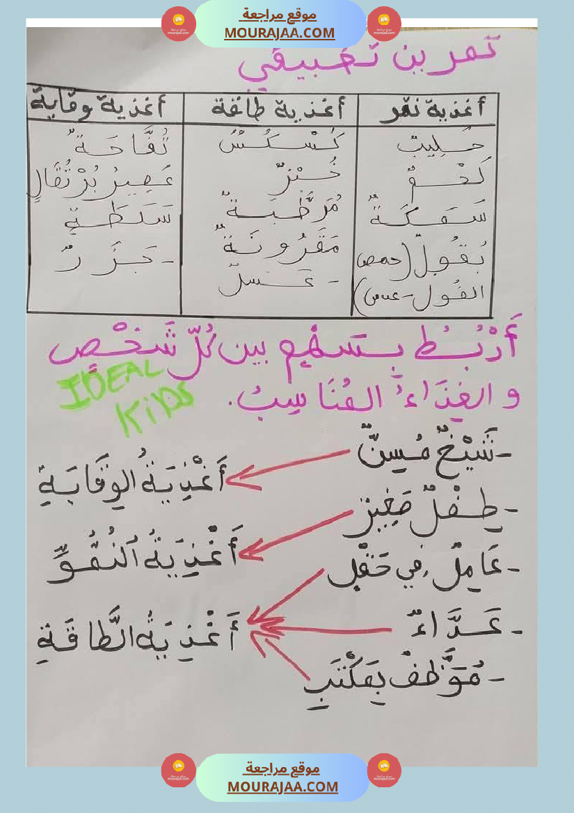 السنة الثالثة تلخيص دروس الإيقاظ إمتحانات الثلاثي الثاني