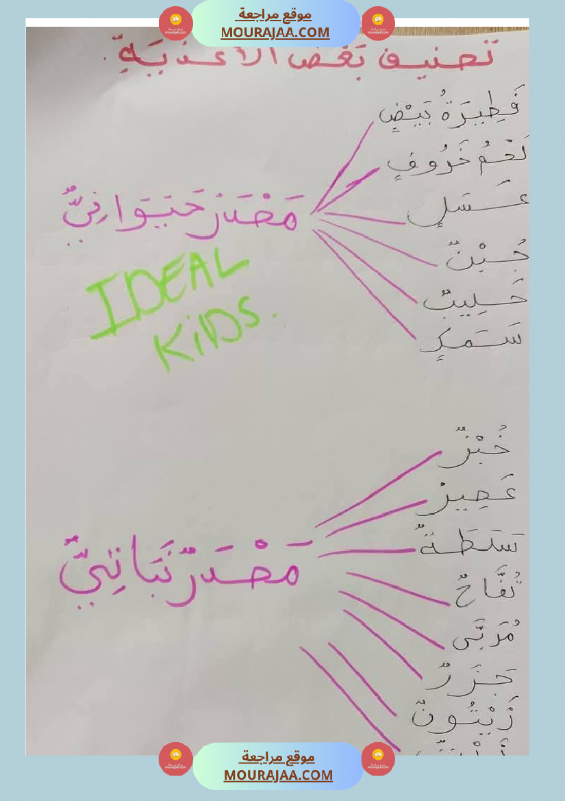 السنة الثالثة تلخيص دروس الإيقاظ إمتحانات الثلاثي الثاني