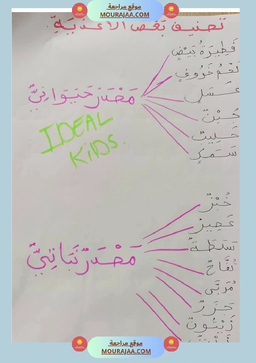 السنة الثالثة تلخيص دروس الإيقاظ إمتحانات الثلاثي الثاني صفحة 5