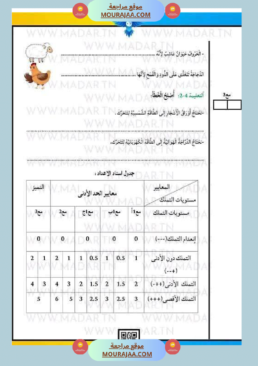 السنة الثالثة تلخيص دروس الإيقاظ إمتحانات الثلاثي الثاني