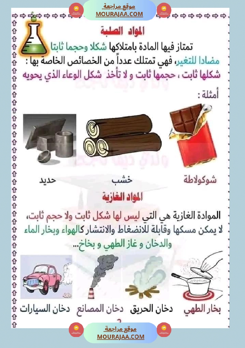 ايقاظ علمي سنة ثالثة