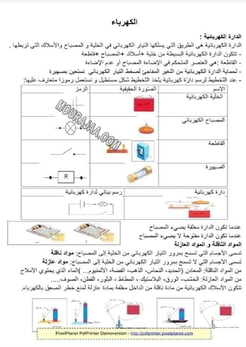 الكهرباء 2022