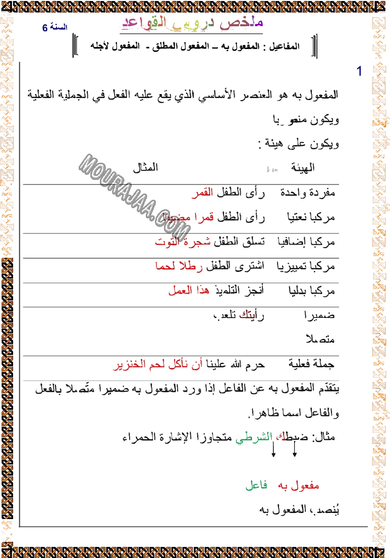 ملخص-دروس-العربية