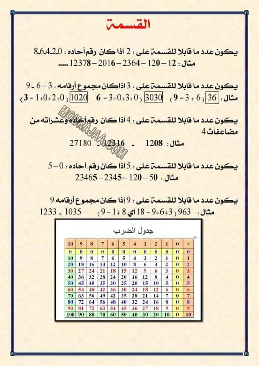 القسمة1