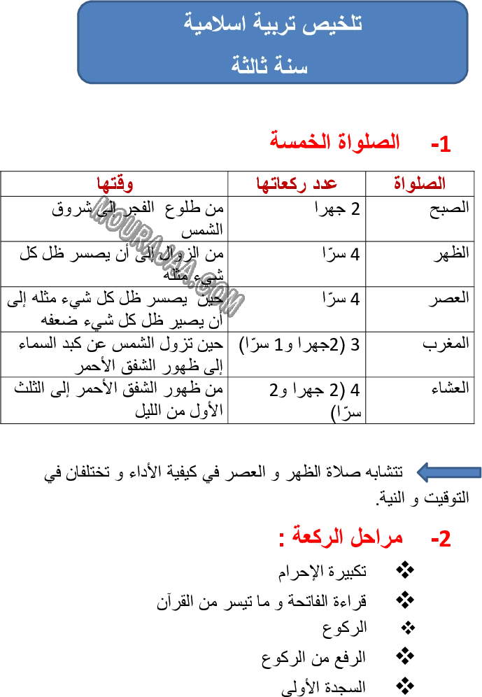 الصلوات الخمس - مراحل الركعة - نص التشهد - حسن الجوار