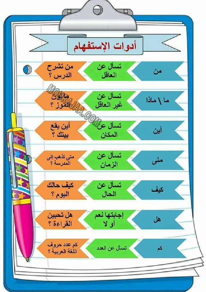 ادوات الاستفهام