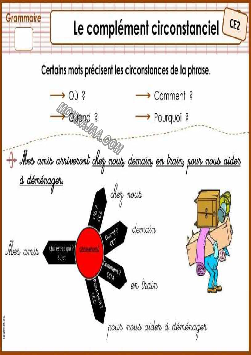 complement circonstanciel