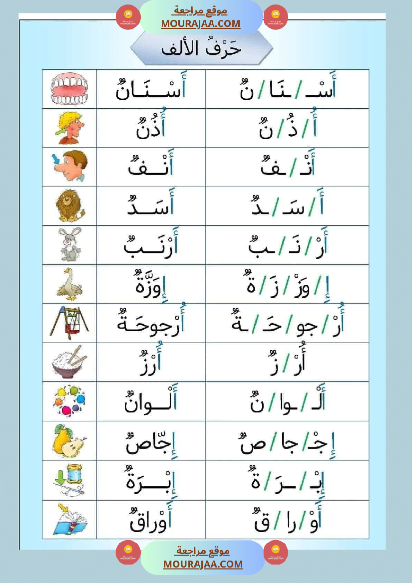 التهجئة أوراق تدريب على التهجئة و تحسين القدرة على القراءة تشمل جميع الحروف