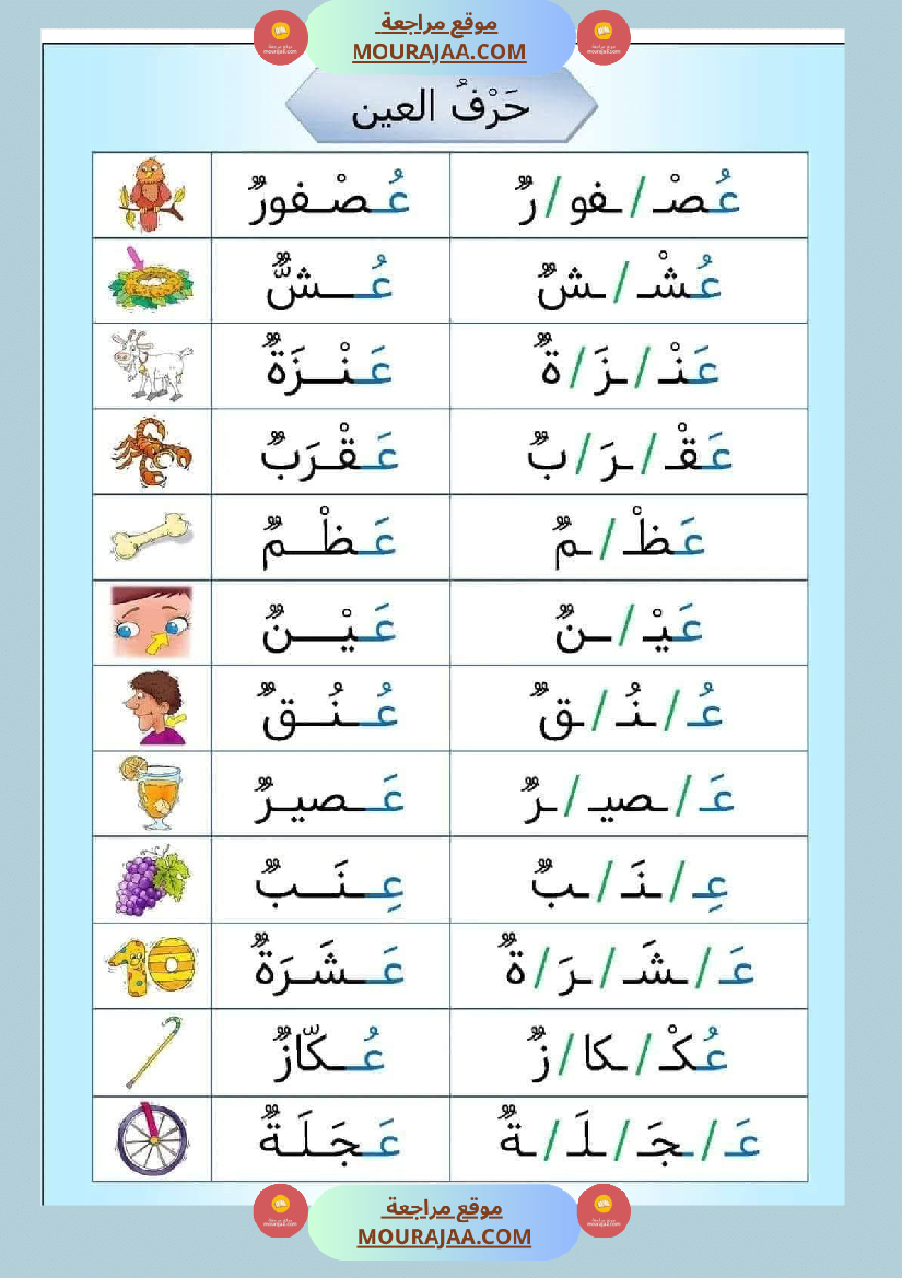 التهجئة أوراق تدريب على التهجئة و تحسين القدرة على القراءة تشمل جميع الحروف